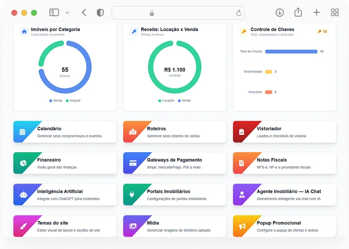 Dashboard de performance com indicadores em tempo real